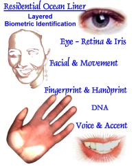 Biometric Security Systems, Layered to ensure positive Identity and Exact Recognition, Standard in all Seven Wonders Of The Seas Ocean Liners, The Future is Right Now with layered Biometrics.